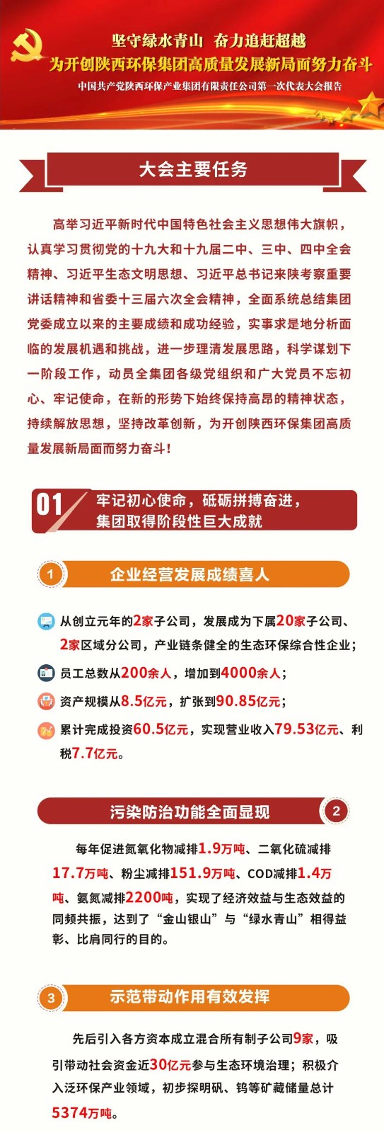 号外！平博集团第一次党代会胜利召开