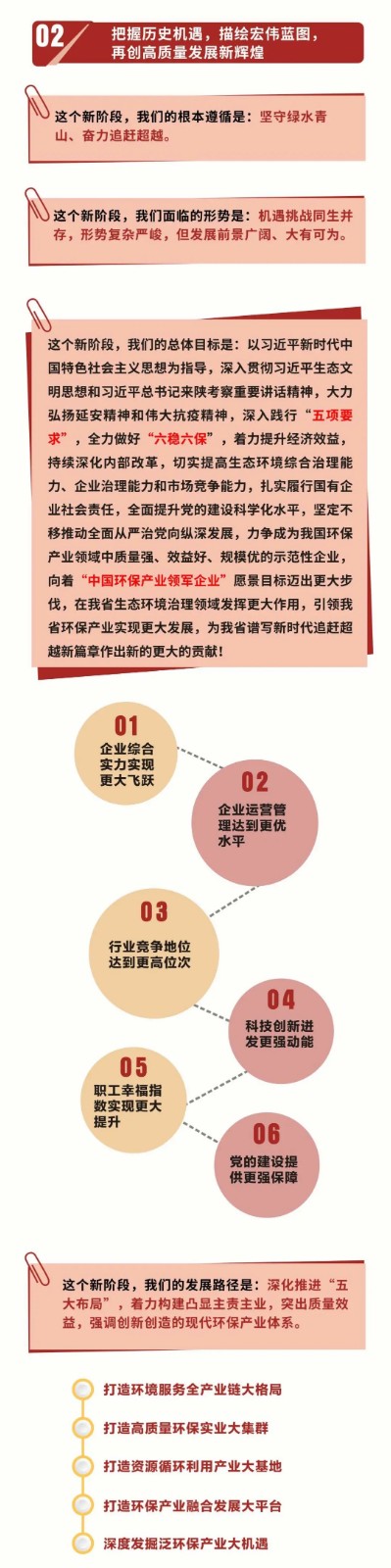 一图读懂｜平博集团党委事情报告
